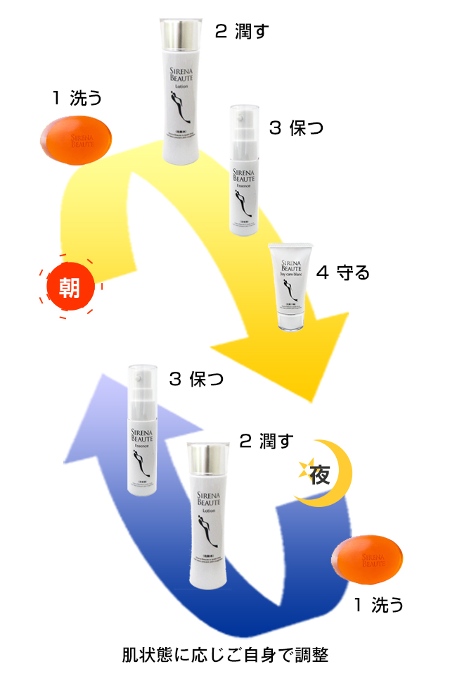 冷えと婦人病の関係