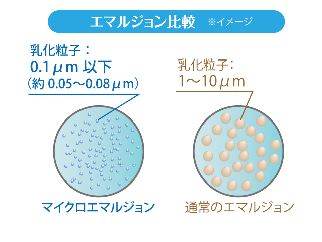 冷えと婦人病の関係